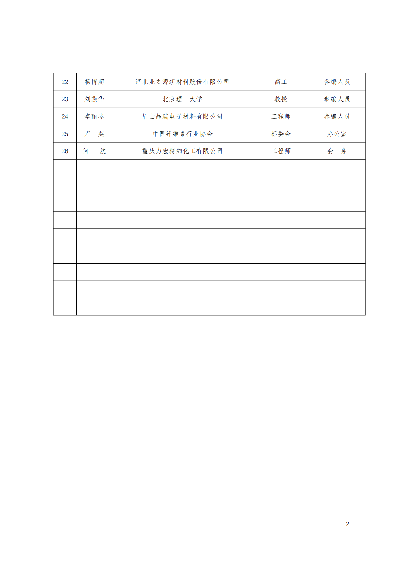 中纤协字2025  3号.关于召开《电池用羧甲基纤维素锂》团标体准送审稿评审会的通知_04.png