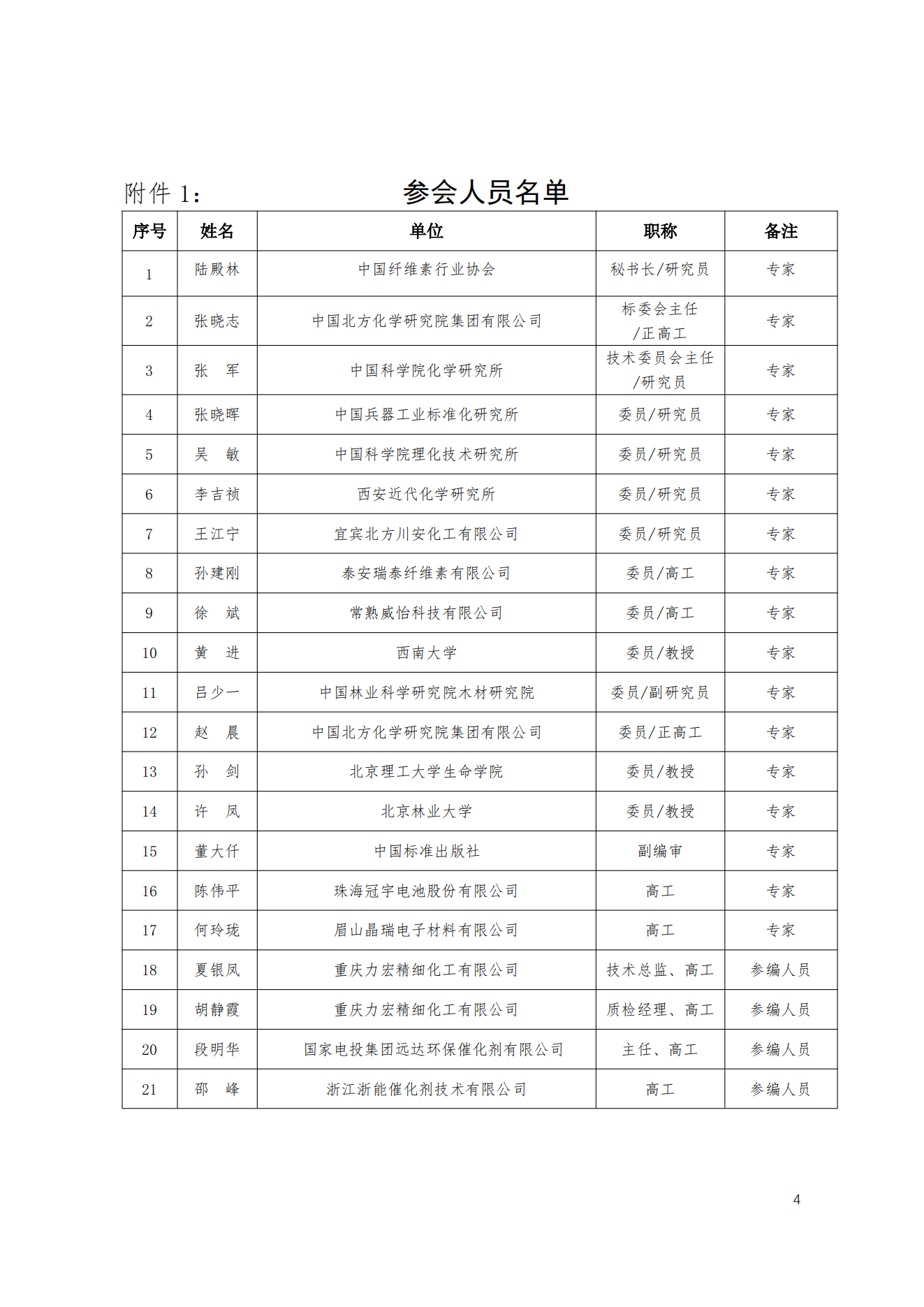 中纤协字2025   4号.关于召开《脱销（SCR）催化用羧甲基纤维素铵》团标体准送审稿评审会的通知(3)_03.png