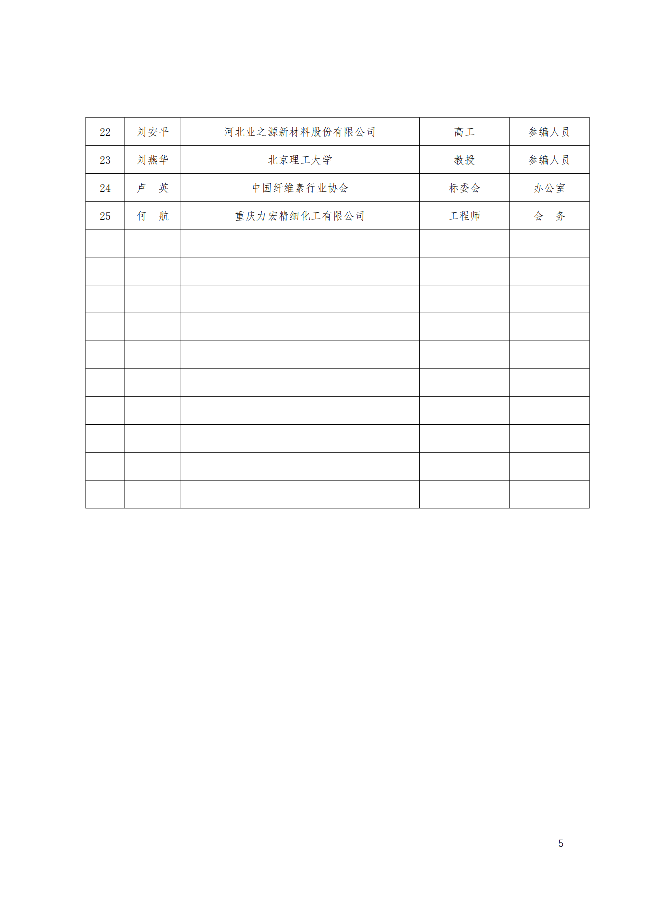 中纤协字2025   4号.关于召开《脱销（SCR）催化用羧甲基纤维素铵》团标体准送审稿评审会的通知(3)_04.png