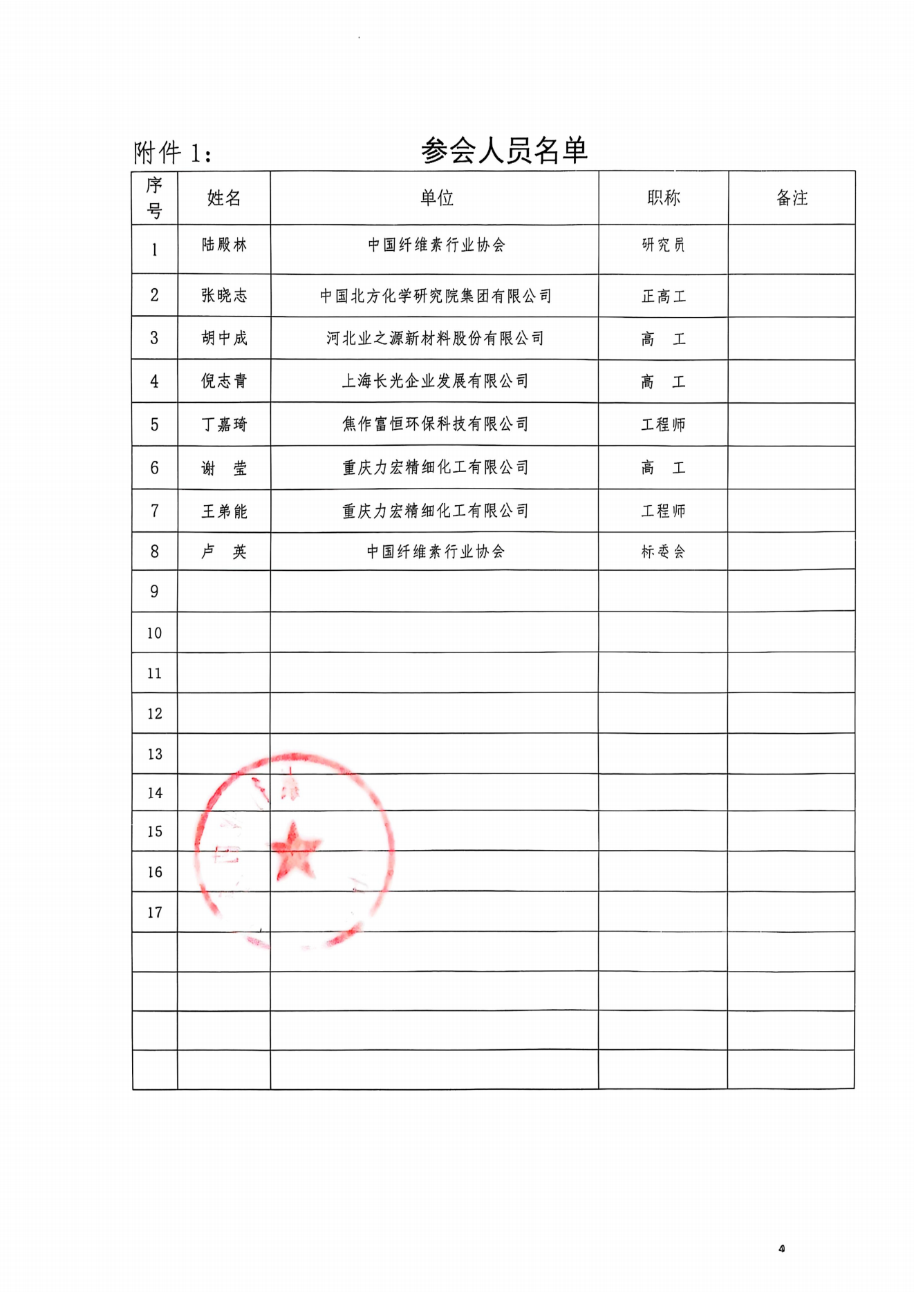 中纤协函2025 4号 关于召开《纤维素醚副产浓缩液》团标体准第二次编制工作推进会的通知_02.png