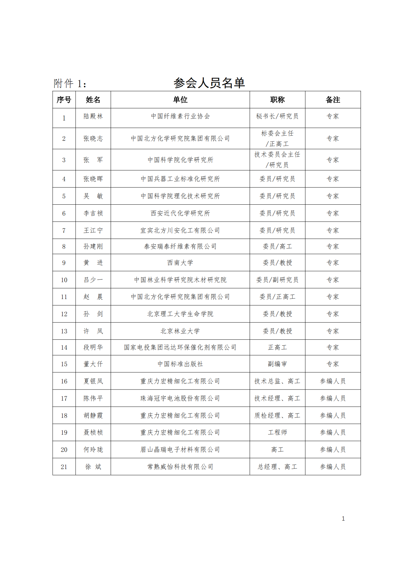 中纤协字2025  3号.关于召开《电池用羧甲基纤维素锂》团标体准送审稿评审会的通知_03.png