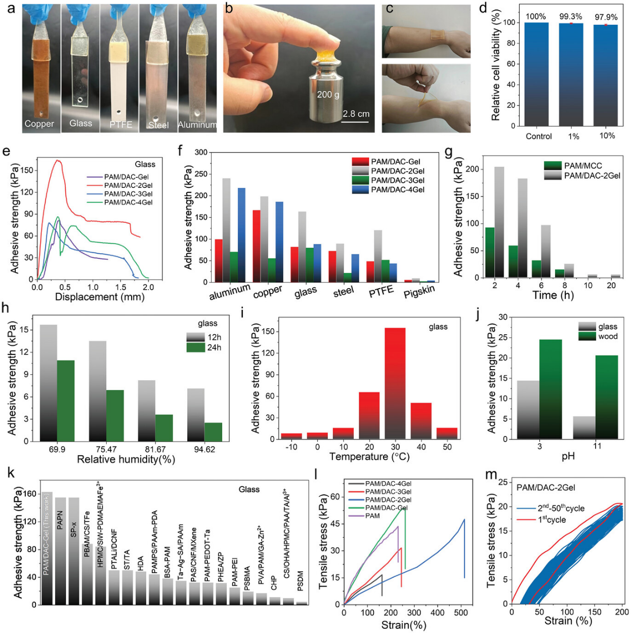 具有超强粘附力的纤维素基双网络导电水凝胶4.png 具有超强粘附力的纤维素基双网络导电水凝胶4.png