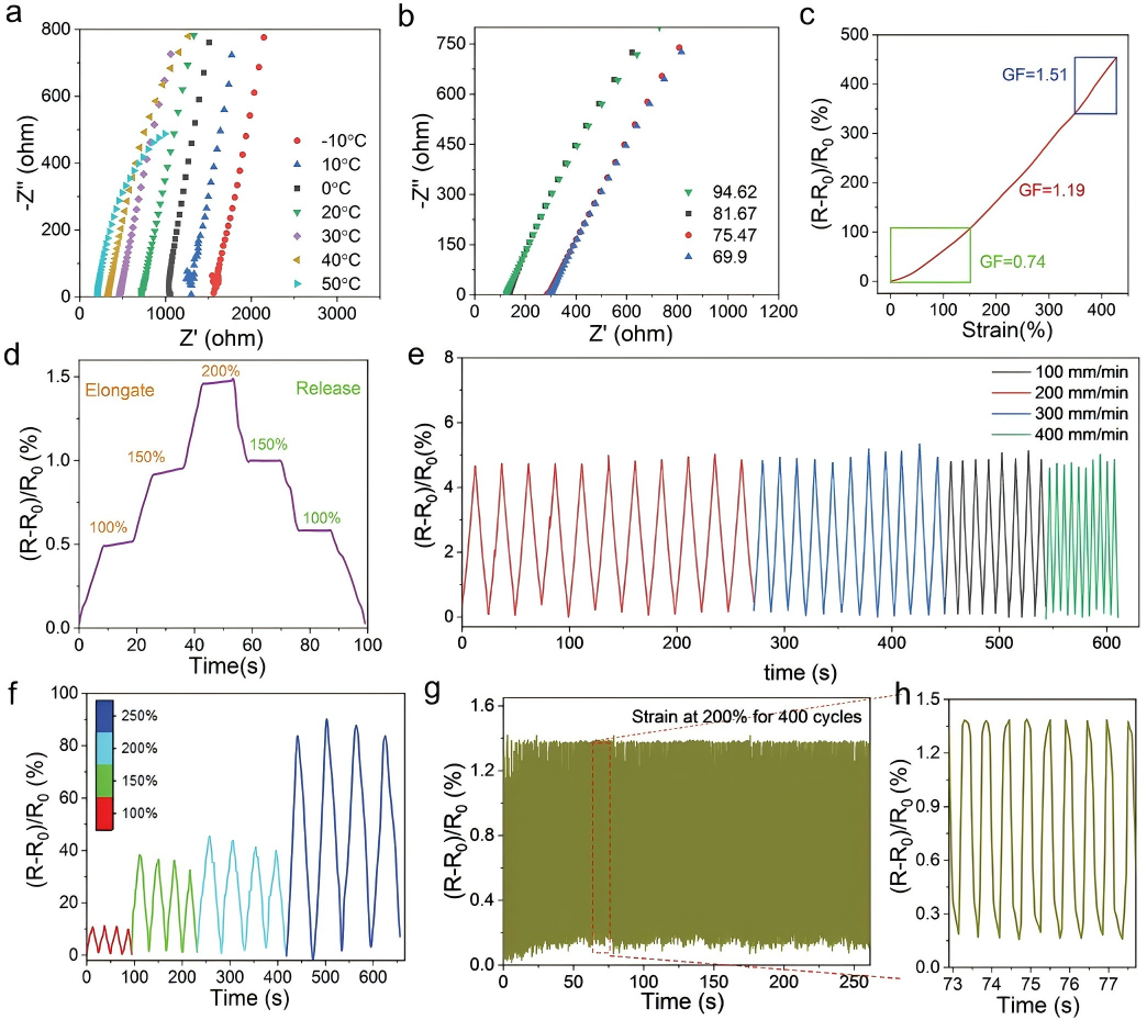 具有超强粘附力的纤维素基双网络导电水凝胶5(1).png 具有超强粘附力的纤维素基双网络导电水凝胶5(1).png