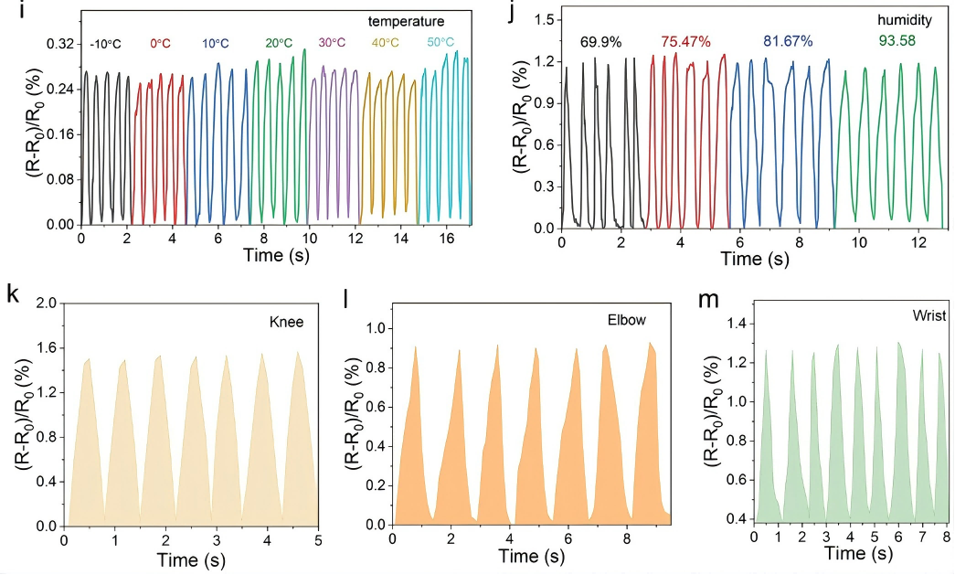 具有超强粘附力的纤维素基双网络导电水凝胶6(1).png 具有超强粘附力的纤维素基双网络导电水凝胶6(1).png