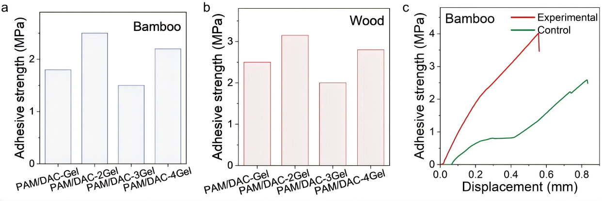 具有超强粘附力的纤维素基双网络导电水凝胶7(1).png 具有超强粘附力的纤维素基双网络导电水凝胶7(1).png