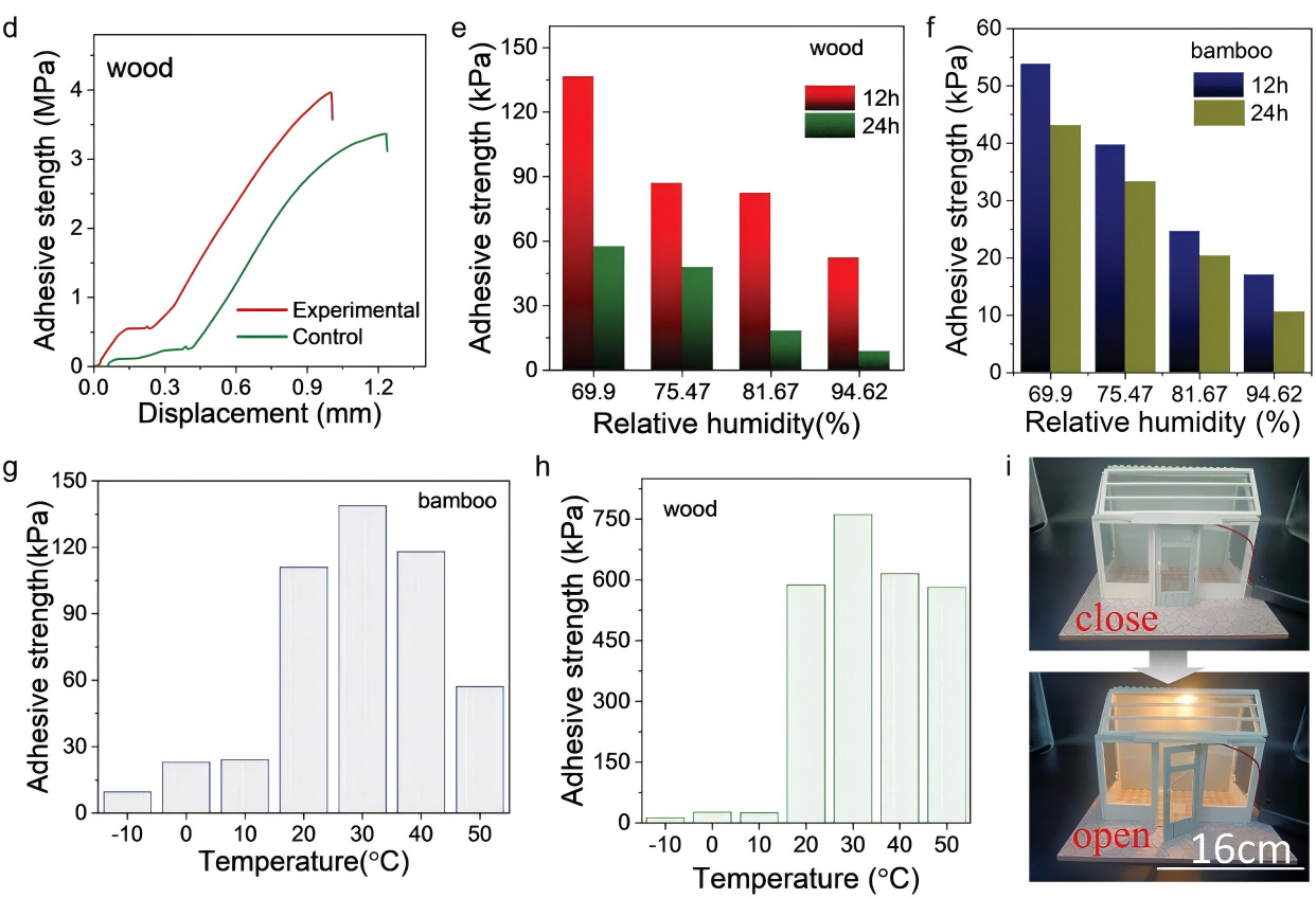 具有超强粘附力的纤维素基双网络导电水凝胶8(1).png 具有超强粘附力的纤维素基双网络导电水凝胶8(1).png