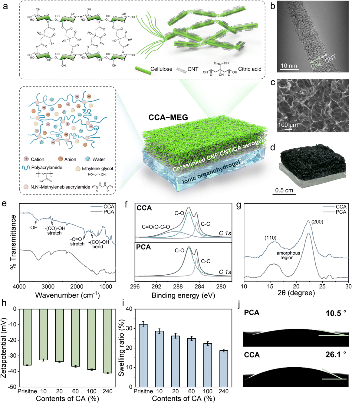 基于化学交联纤维素纳米纤维的环境可持续水分能量收集器.png 基于化学交联纤维素纳米纤维的环境可持续水分能量收集器.png