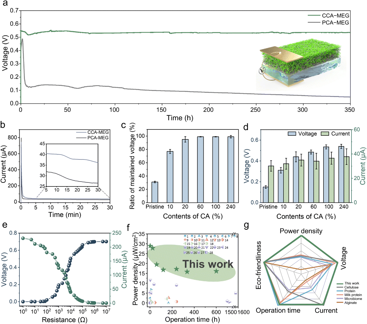 基于化学交联纤维素纳米纤维的环境可持续水分能量收集器2.png 基于化学交联纤维素纳米纤维的环境可持续水分能量收集器2.png