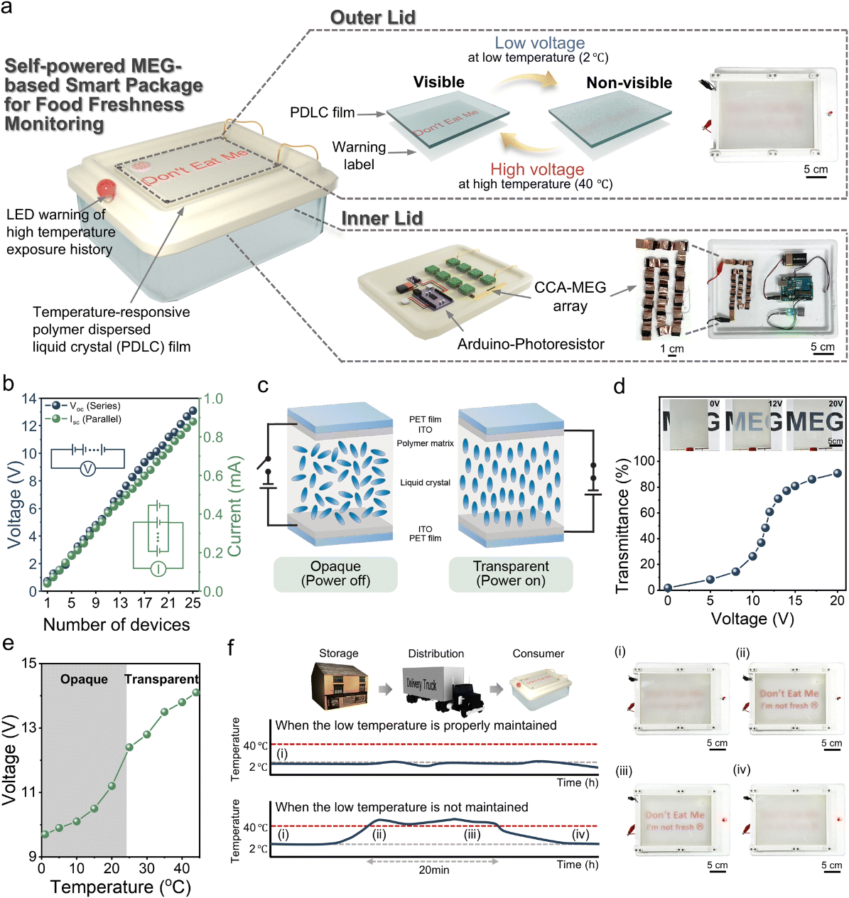 基于化学交联纤维素纳米纤维的环境可持续水分能量收集器9.png 基于化学交联纤维素纳米纤维的环境可持续水分能量收集器9.png
