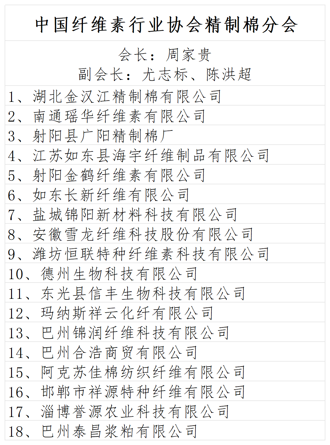 分会组成表 2026.3.12_精制棉.png