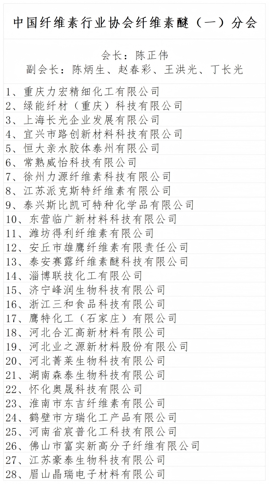 分会组成表 2026.3.12_纤维素醚（一）离子型.jpg