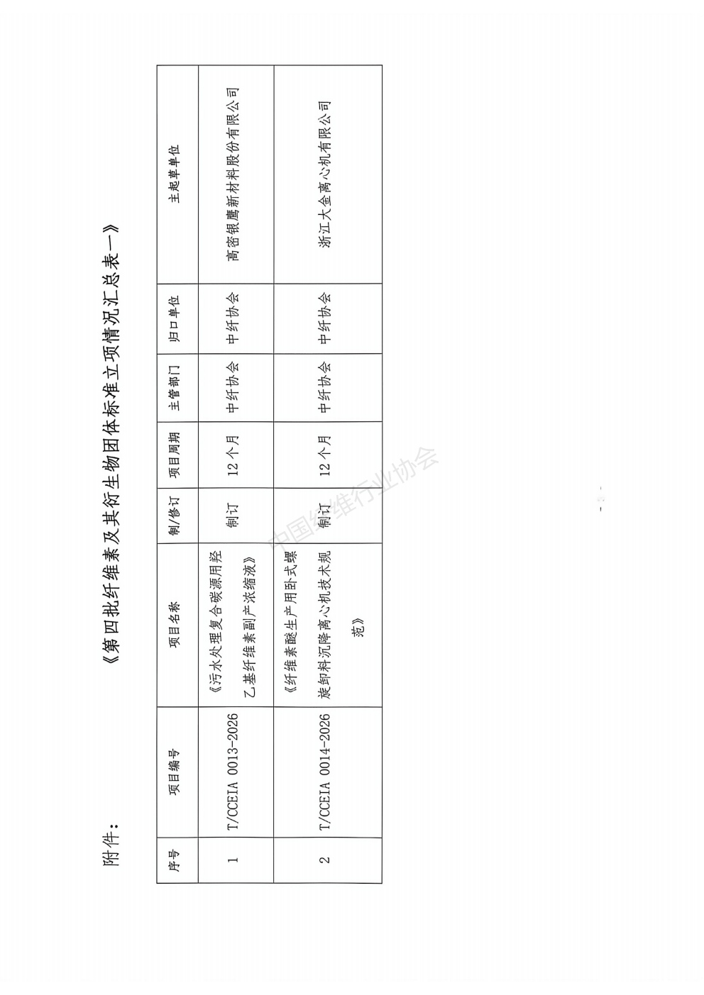 关于批准2026年度第四批团体标准项目（第一批）立项的通知_03.jpg