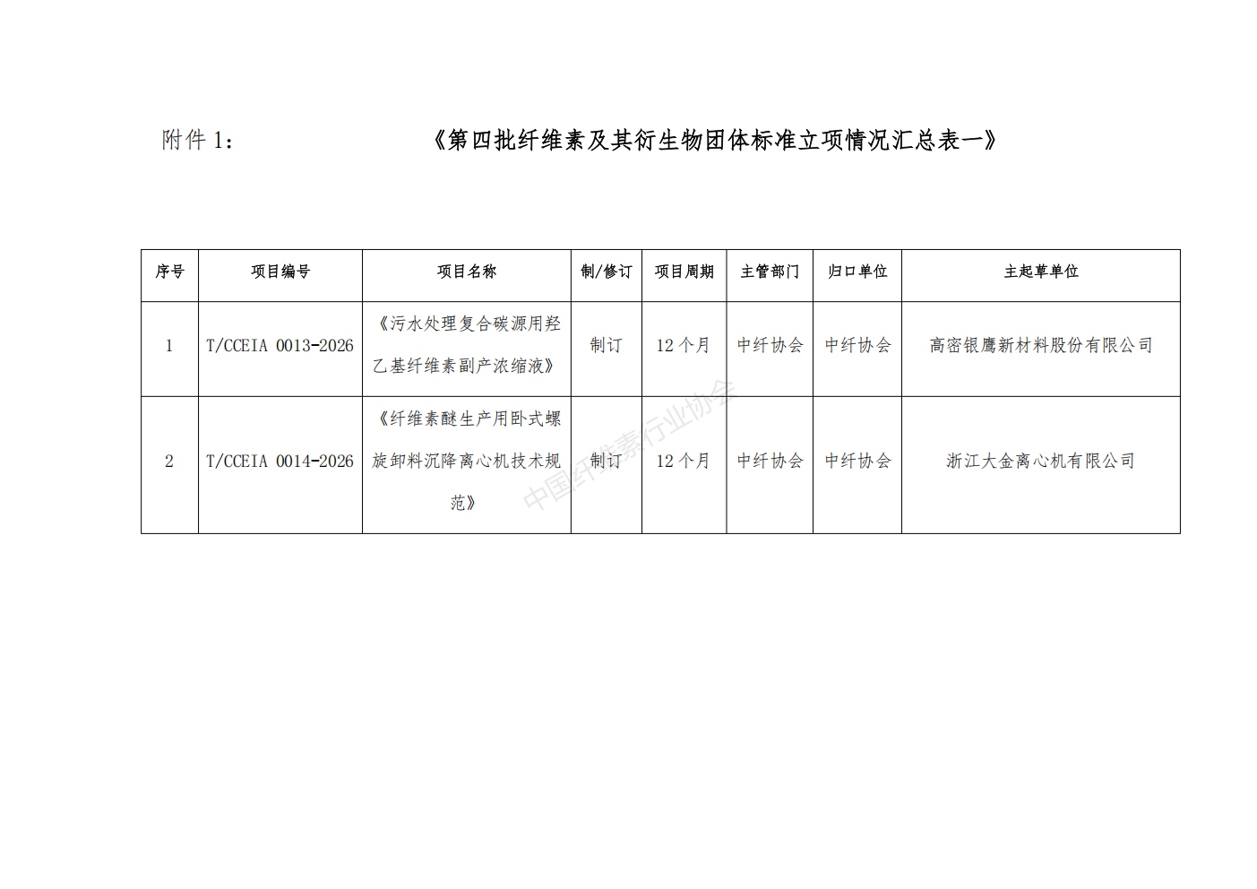 关于公开征集(第四批)两项团体标准项目起草单位和起草人的通知_05.jpg