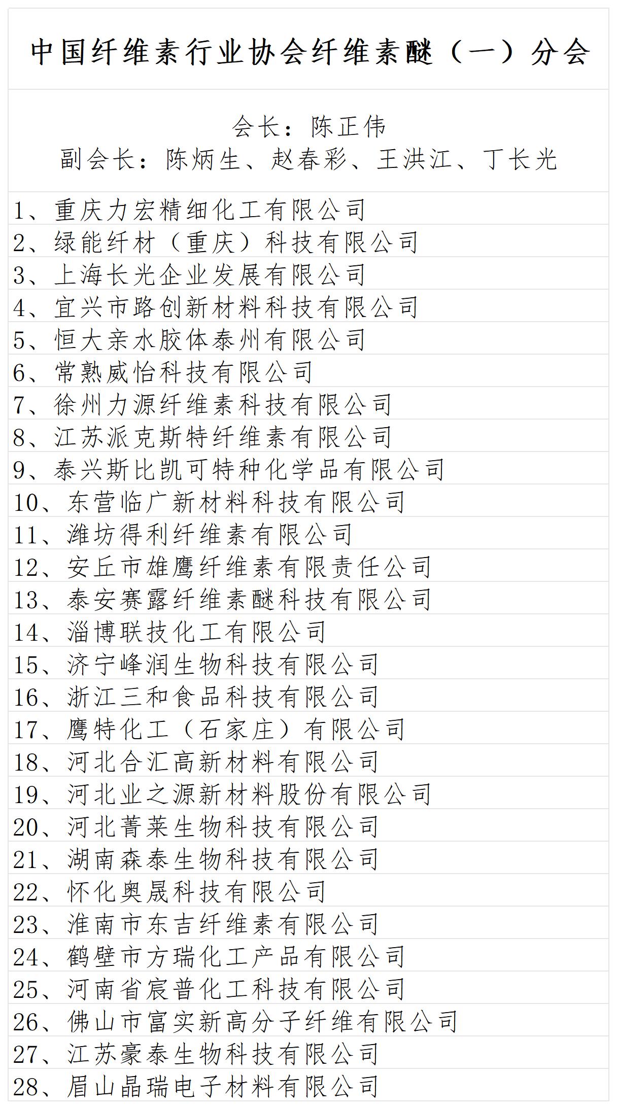 分会组成表 2026.3.12_纤维素醚（一）离子型.jpg